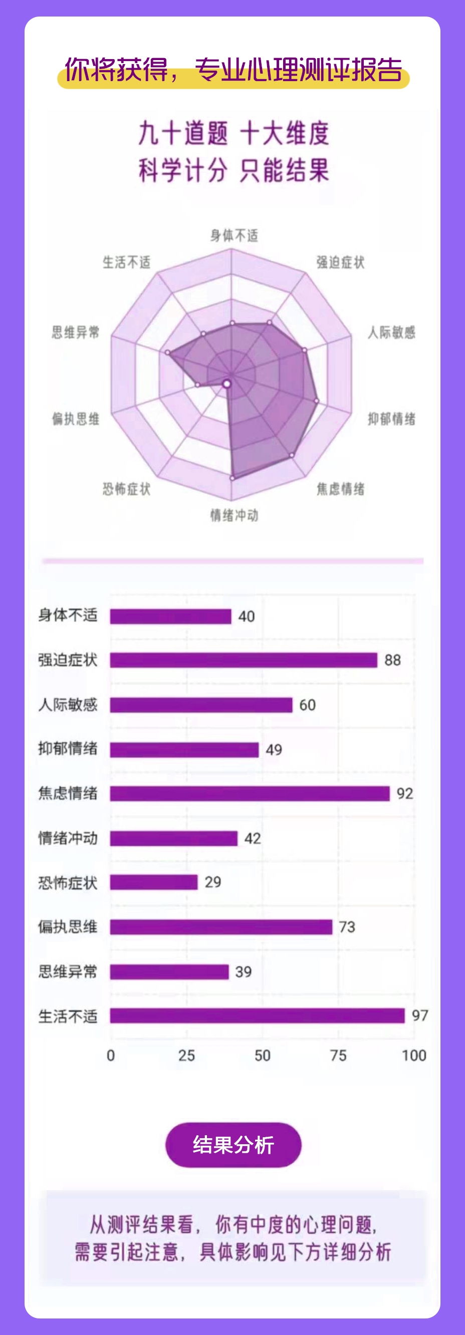 有趣测试与心理测评，探索平衡与健康的新维度YBT插图