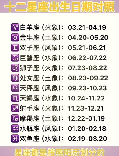 月份星座（月份星座对照表）插图