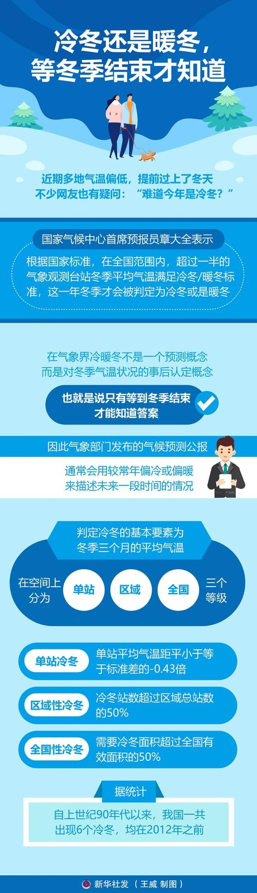 预测2021年冬季气候，冷冬还是暖冬？插图