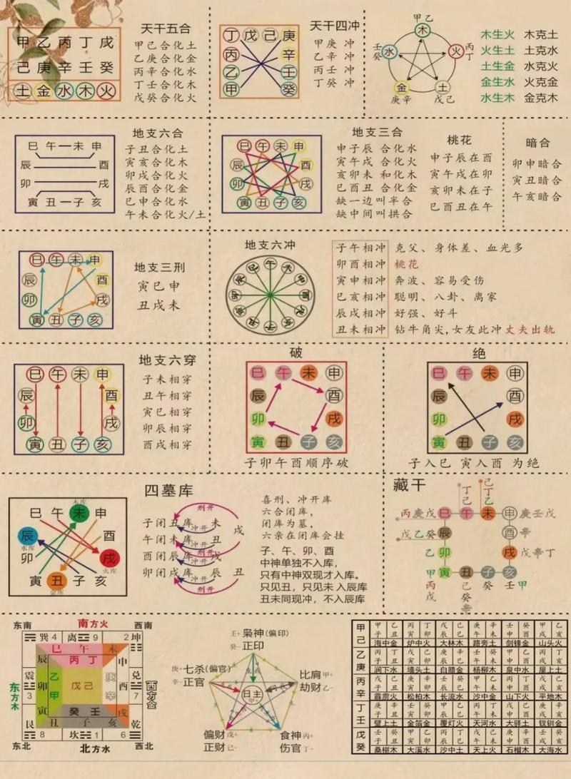 一甲子为何是六十年，天干地支组合揭秘，地球、木星、土星相对位置周期解读插图