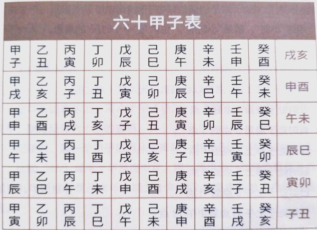 一甲子，天干地支组合揭秘，60年一轮回插图