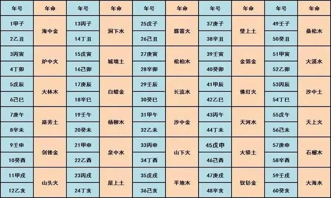 一甲子，天干地支组合揭秘六十年轮回的奥秘插图