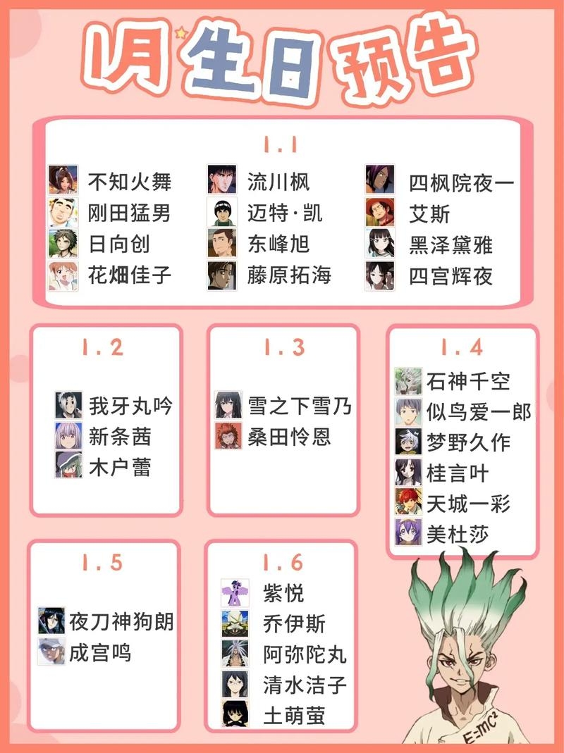 一月四号，日期解析与动漫人物生日盘点插图