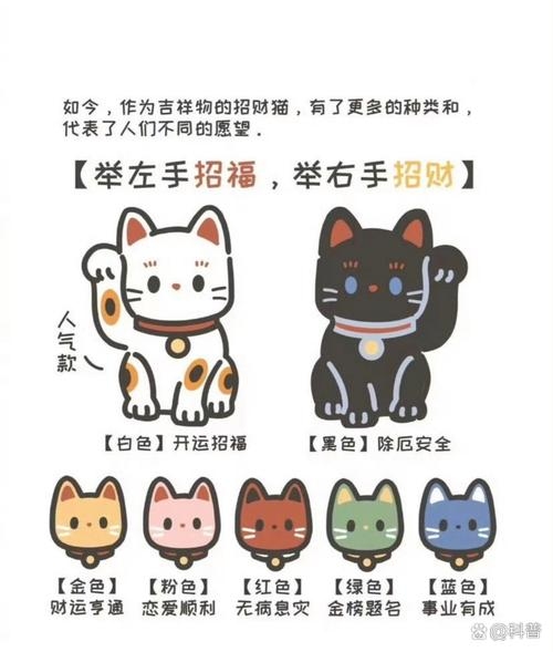 招财猫的左手与右手，寓意与象征插图