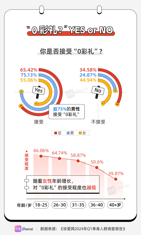 中国单身女性网大龄剩女数据2024插图 中国单身女性网大龄剩女数据2024插图