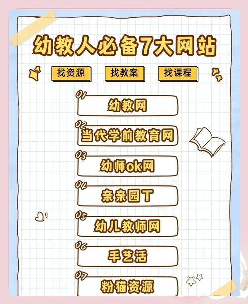 中国儿童教育资源网简介及特色平台概述，探索海洋、教育网站与编程资源插图