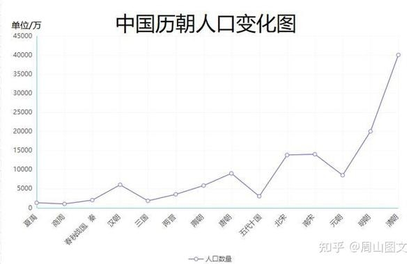 中国农历与人口变迁的交织关系插图 中国农历与人口变迁的交织关系插图