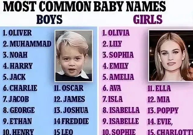 中国女孩英文起名建议插图