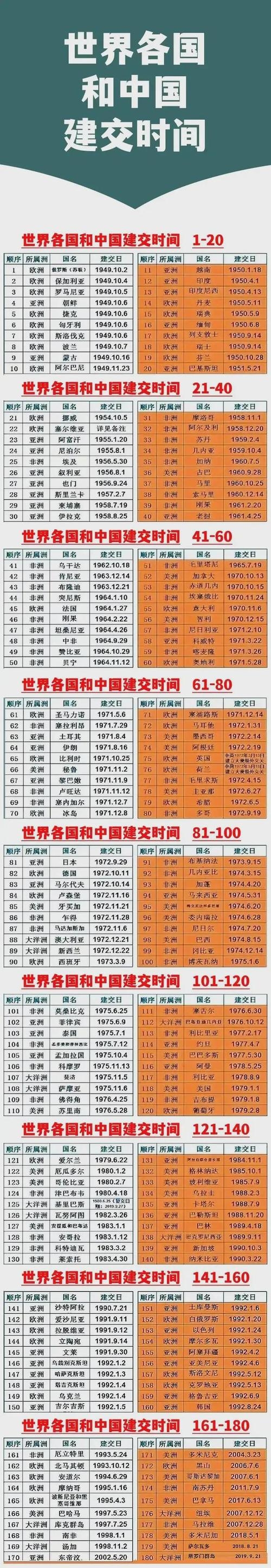 中国外交发展与全球建交概览，从足球明星的诞生到与多国建立友好关系插图