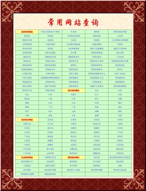 中国免费算命网站概览，推荐卜易居、星尘等，提供多种在线命理分析服务插图