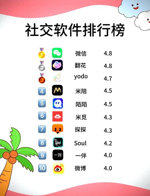 最好的聊天软件排行及特点插图