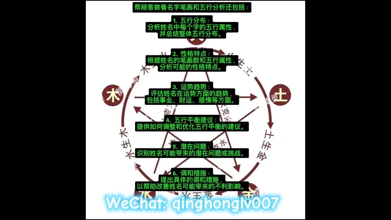 中华命理五行解析插图