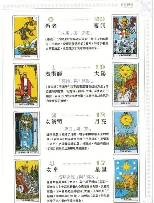 中华塔罗牌详解，购买指南、协会证书考试及在线占卜服务介绍插图