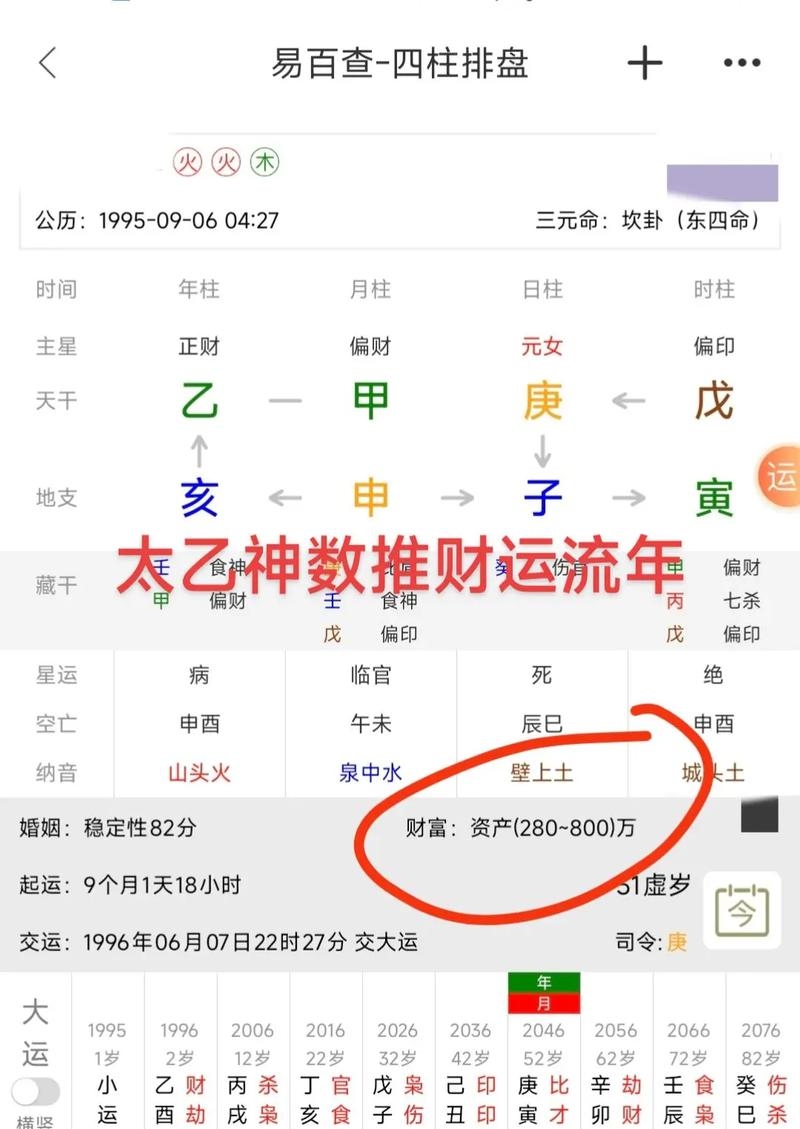 中华预测网四柱八字排盘宝插图