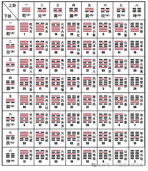 中华周易研究会算命详解，鸡骨卦与六十四卦占卜方法，姓名测试婚姻配对解读插图