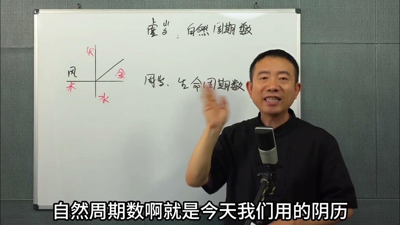 周岁虚岁计算器，快速转换年龄计算方式，支持公历农历生日，精准算出生日到现在的天数及未来生肖星座查询。插图
