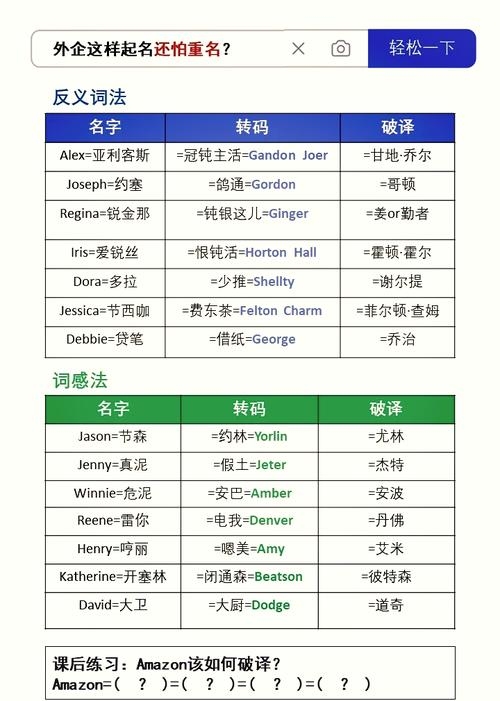 中文名英文名转换规则插图