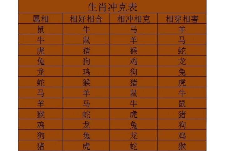 子午相冲生肖解析插图