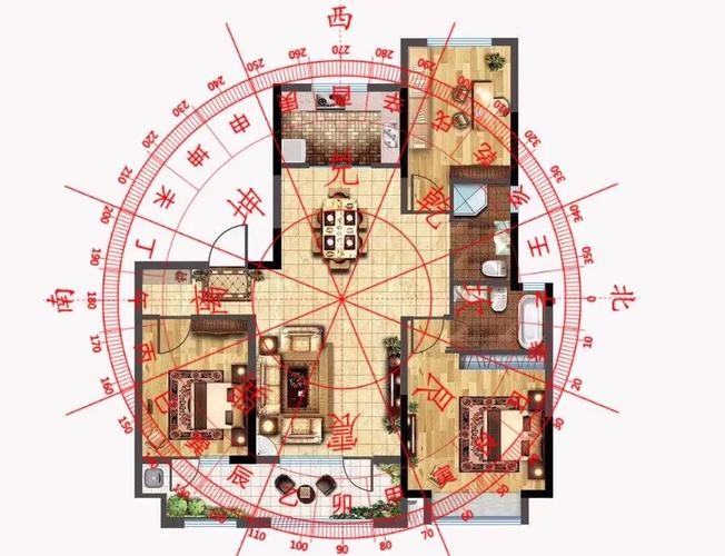 住宅风水方位详解，东北角寓意与布局，小区最佳位置的风水解读插图
