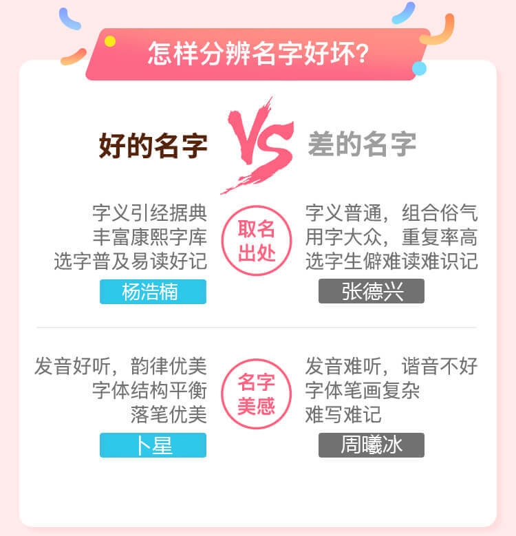 在线取名打分测试 名字分析，杨明哲插图