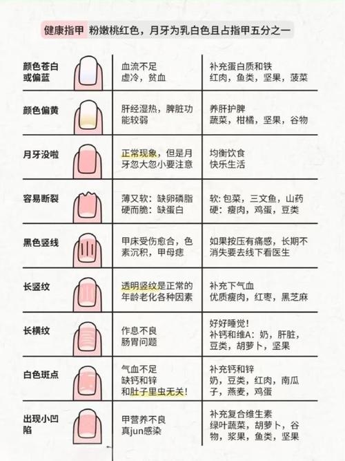 指甲算命，解读命运与性格的密码插图