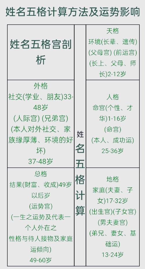 在线姓名测试解析，名字吉凶、五行与人生运势关联分析插图
