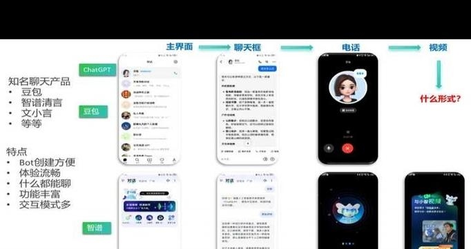 在线聊天网站综述，免费匿名与视频通话功能全解析插图