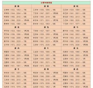 周易称骨算命法，生辰八字定命运插图