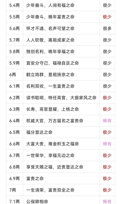 周易称骨论命详解，如何计算总骨重及解读命运，根据八字预测人生运势，男女判读标准不同。通过出生年、月、日、时对应的重量相加得出总骨重，参照称骨歌进行命运预判。插图