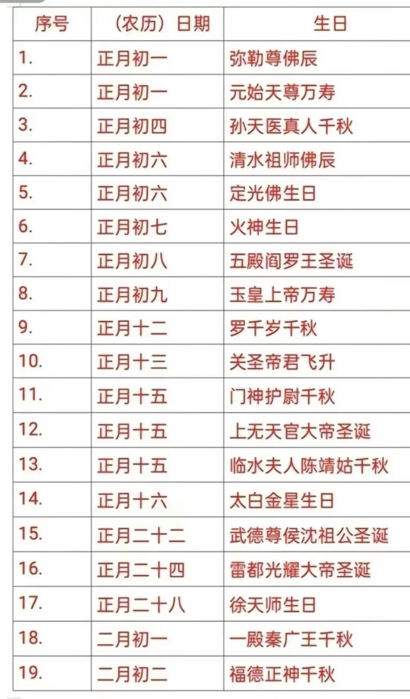 正月初九神仙诞辰的命运解析插图