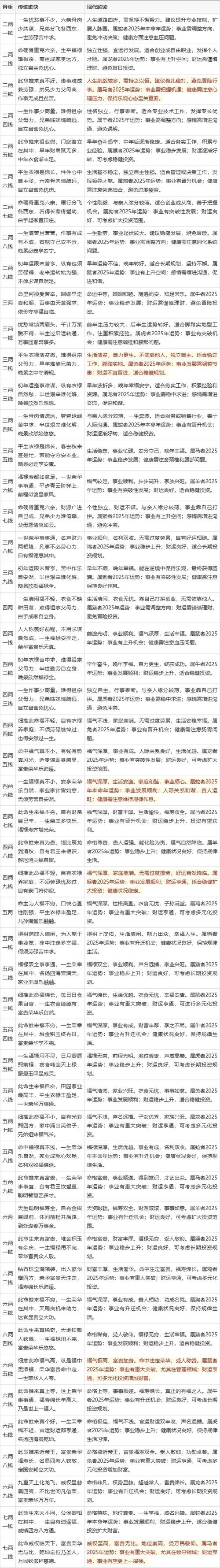 周易称命解析，三两男命的命运走势与属相关联解读插图