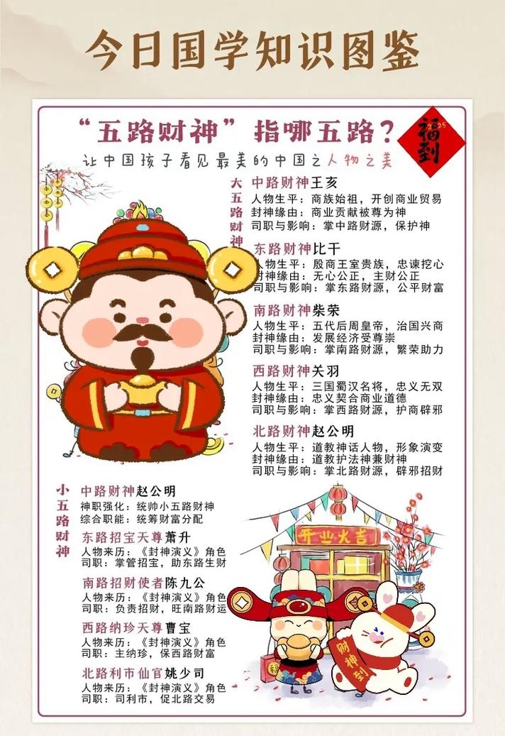 正月初五迎财神,不同财神的诞辰与迎接传统习俗解析插图 正月初五迎财神,不同财神的诞辰与迎接传统习俗解析插图