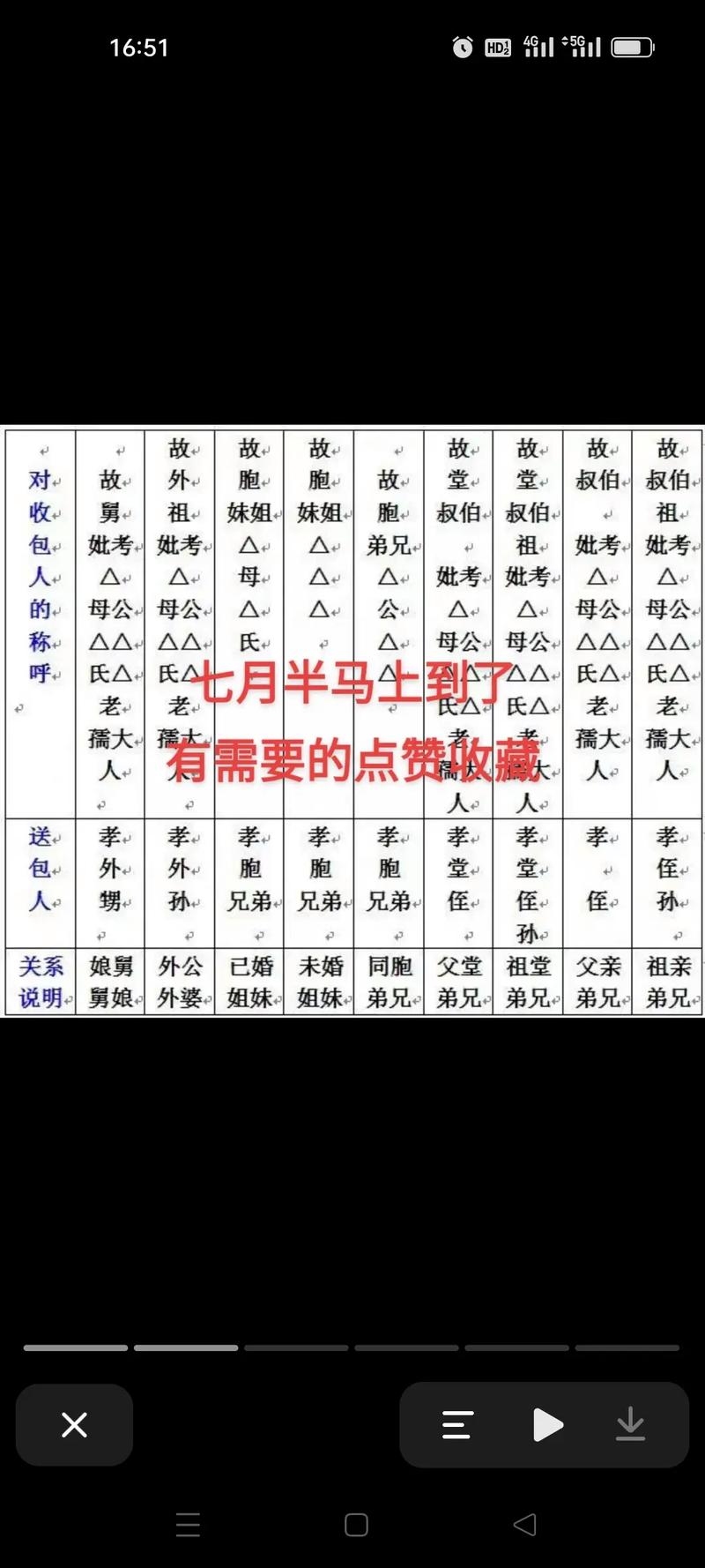 中元节包袱书写格式与称呼全介绍插图