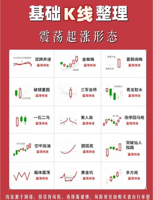 周易六爻预测股市趋势,探索古老占卜与现代金融的交汇点插图 周易六爻预测股市趋势,探索古老占卜与现代金融的交汇点插图