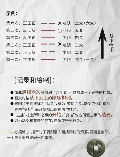 周易起卦方法与步骤插图