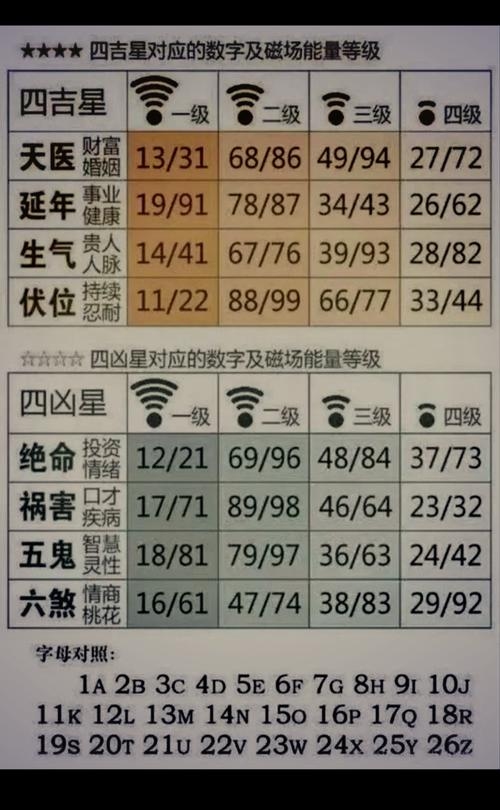 周易手机号吉凶测试,数字对照表解读命运运势插图 周易手机号吉凶测试,数字对照表解读命运运势插图