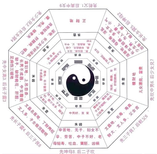周易算命，可信与不可信之间。插图
