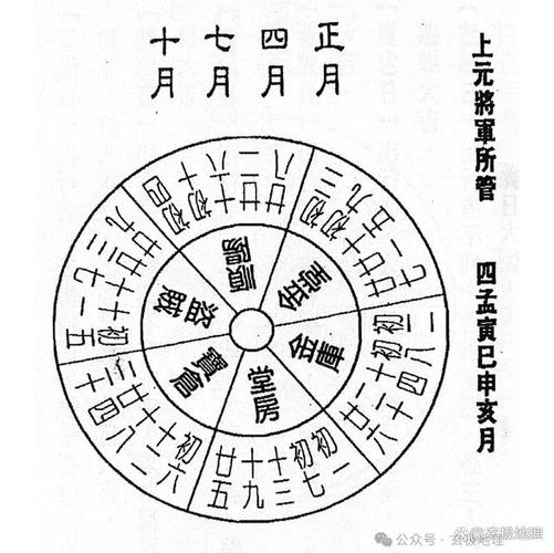 正月十七出行日解析。插图