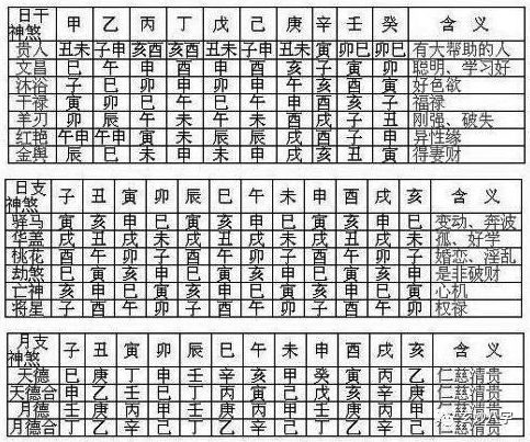 正月十三杨公忌日，吉凶解析与注意事项。，仅供参考，具体是否可用还需根据文章内容和整体风格进行调整。插图