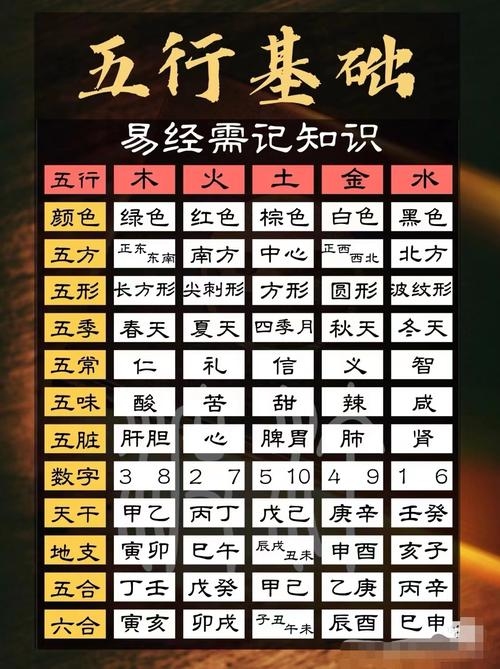 周易五行详解,金、木、水、火、土之奥秘与人生运势关联解析插图 周易五行详解,金、木、水、火、土之奥秘与人生运势关联解析插图