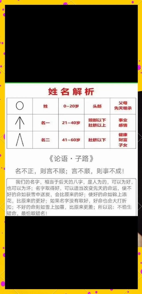 周易姓名预测评分解析，卓越安宁之运势，名字与个人命运紧密相连。插图