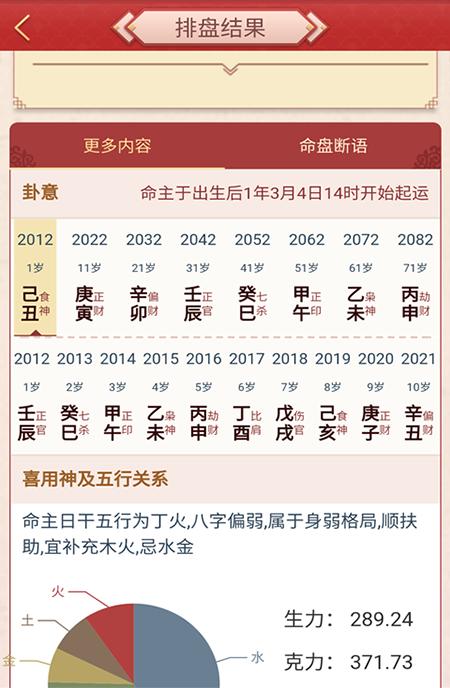 周易姓名测试解析，五行配置与命运走向分析插图