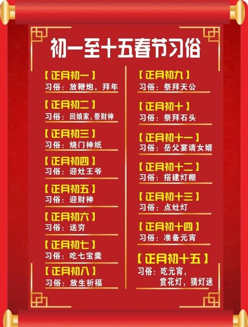 正月廿四传统解读插图