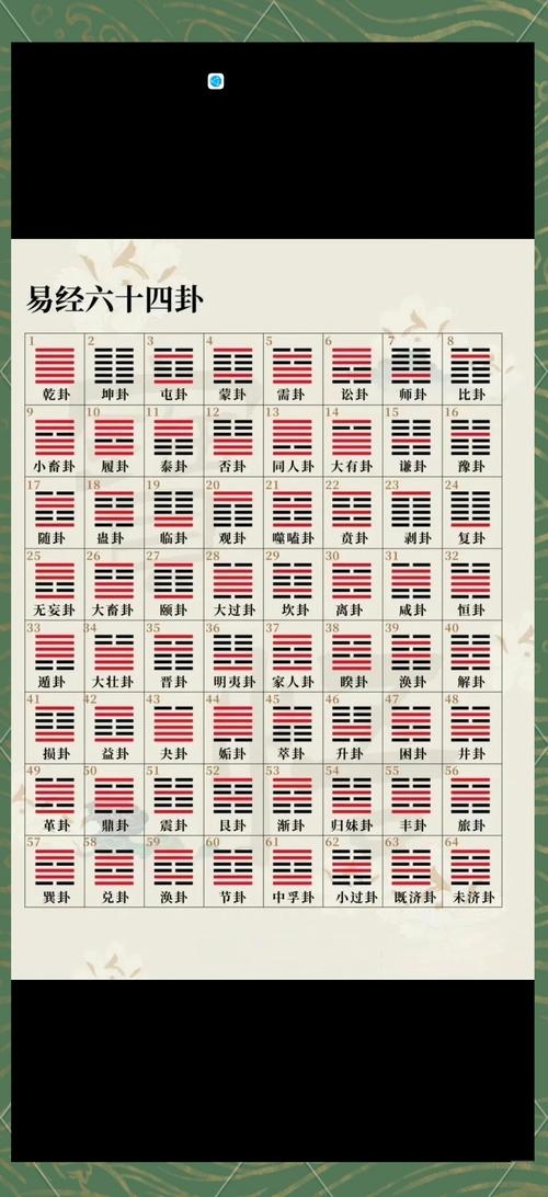 周易卜卦方法大全插图