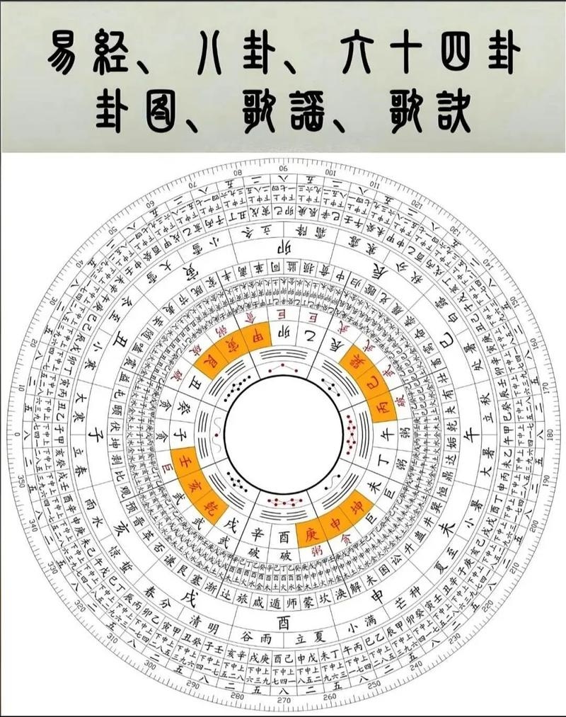 周易预测宝典，在线交流与精准命理分析插图