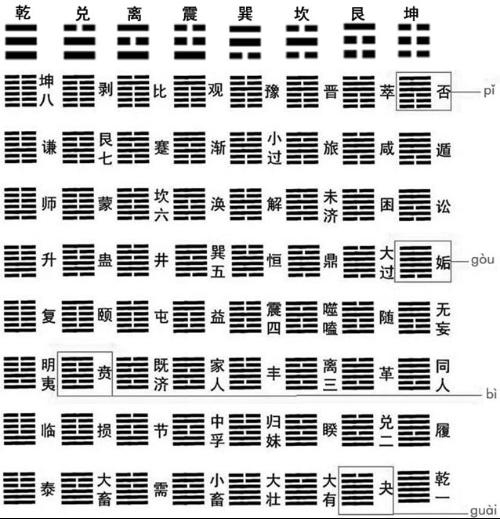 周易在线卜卦，免费算命的深度解读与特点插图
