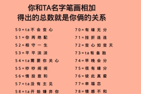 爱情姓名笔划配对测试-红迪亚