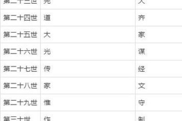 安徽六家畈吴氏字辈及其历史背景介绍-红迪亚