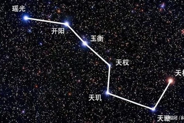 北斗七星，大熊座中的七颗亮星介绍及位置解析-红迪亚