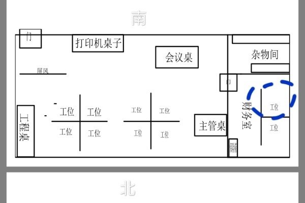 办公室座位朝向与风水,不同方向利弊解析,建议,办公室坐位朝向好坏,财运事业大解密-红迪亚